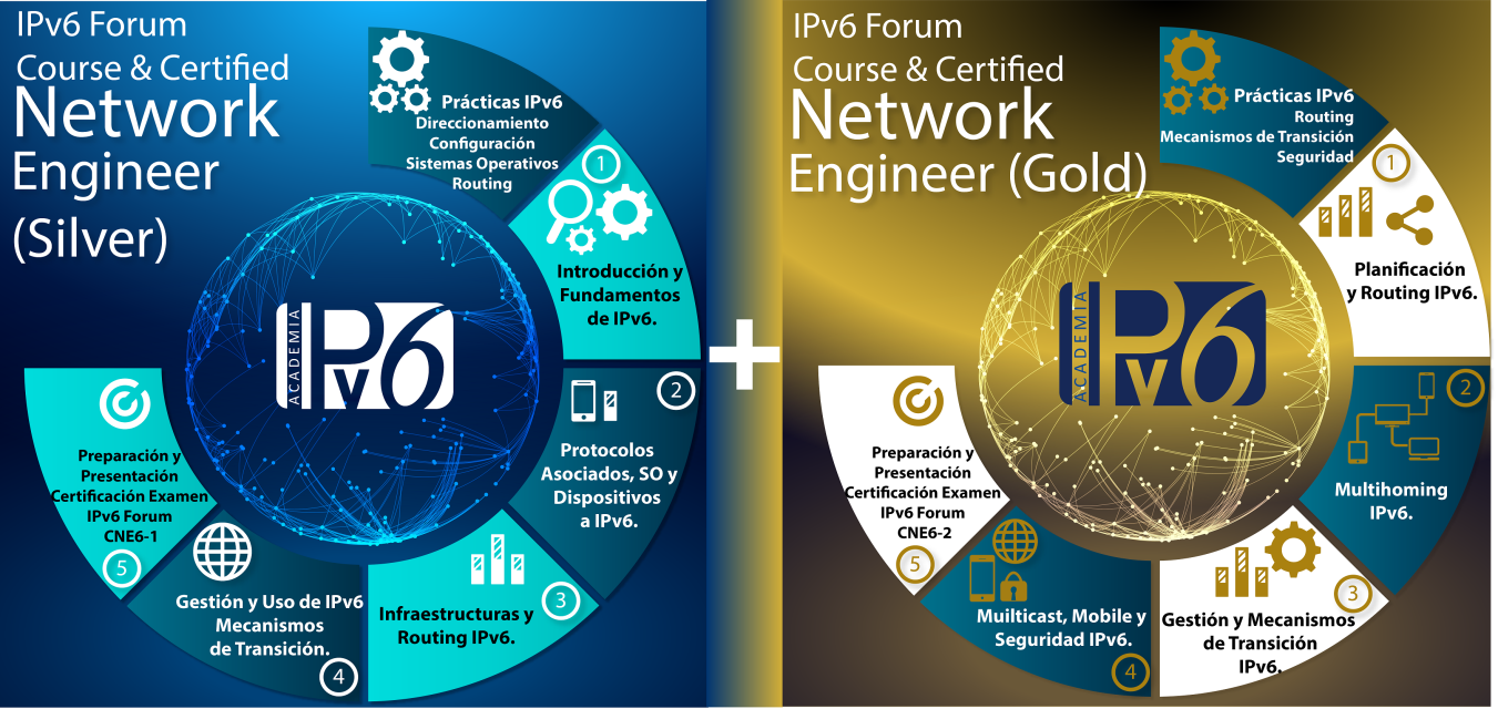 En este momento estás viendo Course & Certified IPv6 Forum Network Engineer Silver + Gold – Agosto / Septiembre 2019