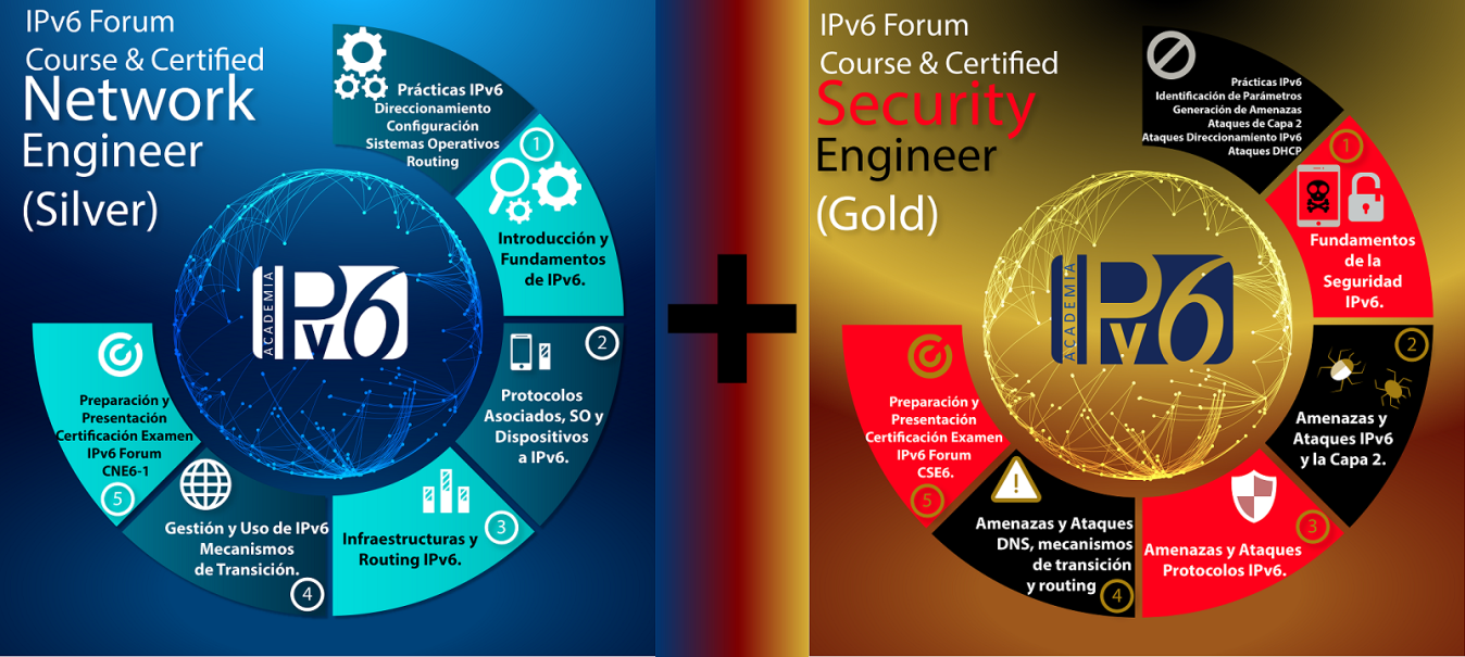 En este momento estás viendo Course & Certified IPv6 Forum Security Engineer Silver + Gold “CSE6” – Junio 2018